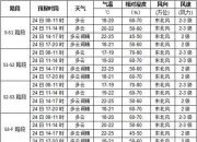 开云体育下载-足球赛事遭遇天气影响–天气成为重要影响因素的简单介绍
