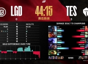 开云体育app-包含DK决赛横扫TES，ShowMaker神级操作的词条