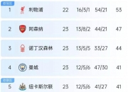 开云体育app-曼城逆转胜利，反超对手领跑积分榜