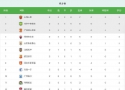 开云体育在线-包含武汉卓尔连续不胜，积分榜排名下滑的词条