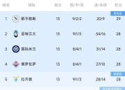 开云官网-意甲射手榜排名公布，多名球员竞争激烈的简单介绍