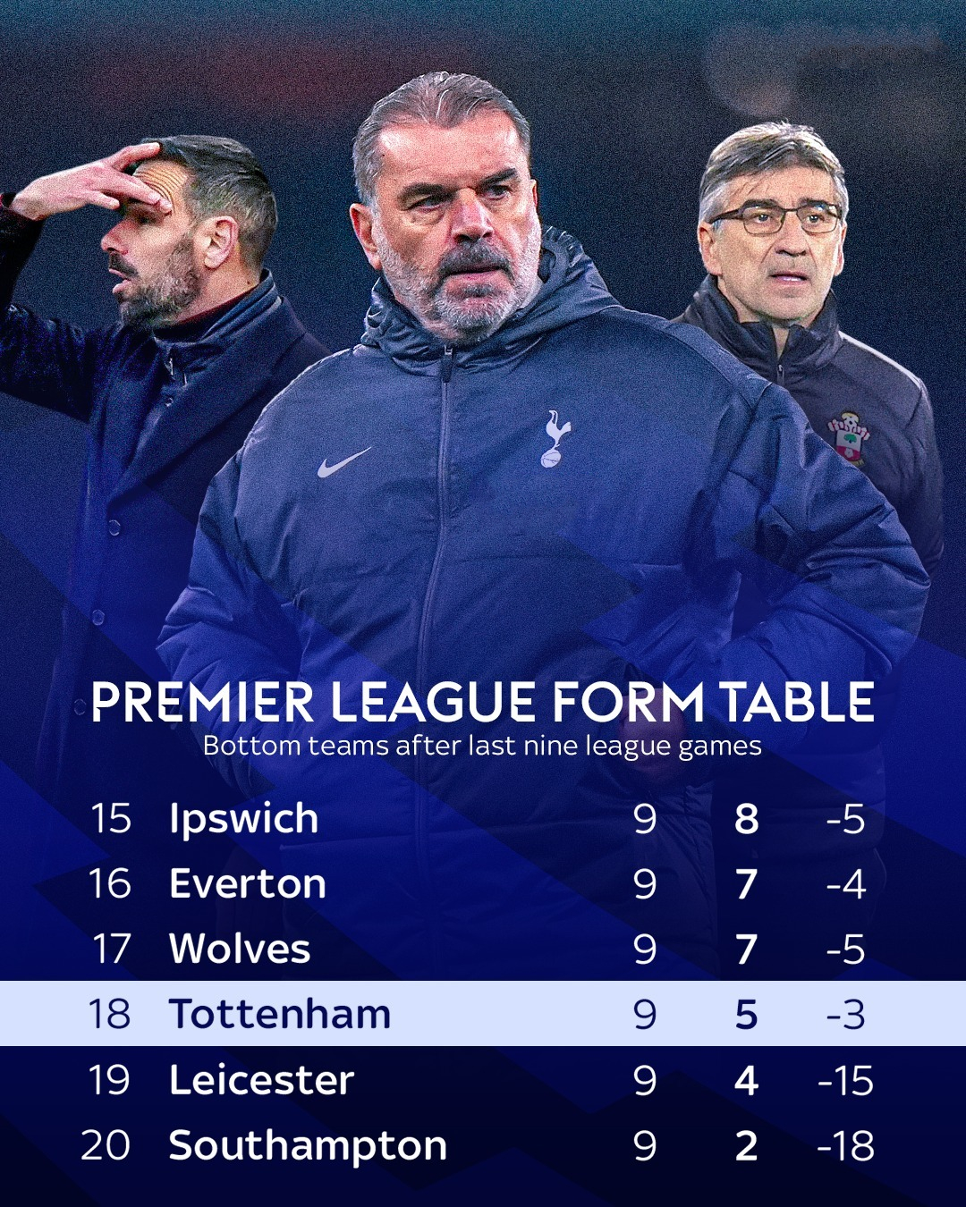 热刺在激烈比赛中取得宝贵胜利! 热刺在激烈比赛中取得宝贵胜利!