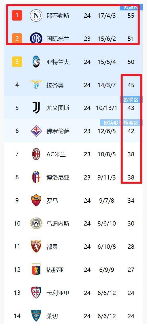 AC米兰主场大胜乌迪内斯，继续领跑积分榜的简单介绍