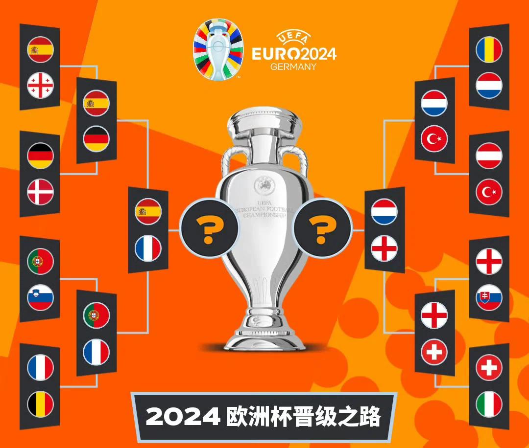 关于欧洲杯猛烈角逐不断升温,胜者出炉待定的信息 关于欧洲杯猛烈角逐不断升温,胜者出炉待定的信息