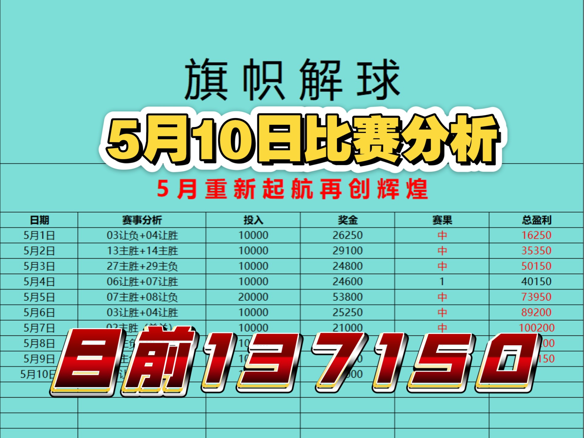 关于数据分析:马德里竞技历史战绩与本届展望的信息 关于数据分析:马德里竞技历史战绩与本届展望的信息