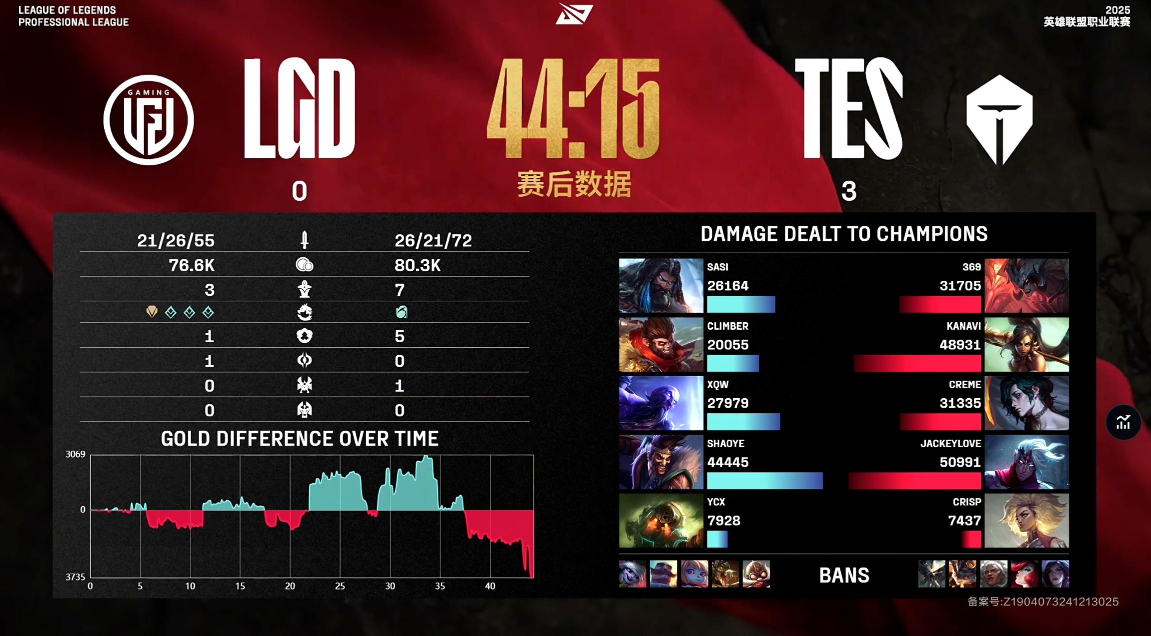 包含DK决赛横扫TES，ShowMaker神级操作的词条