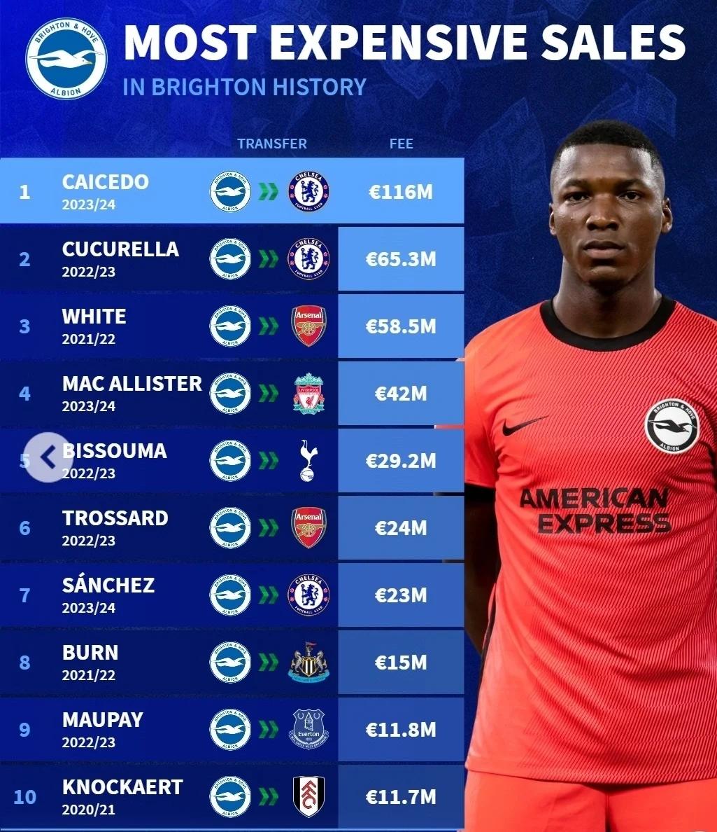 布莱顿客场失利,战略重创形势堪忧的简单介绍 布莱顿客场失利,战略重创形势堪忧的简单介绍