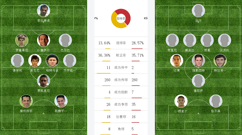 佛罗伦萨客场取胜切沃,结束连败 佛罗伦萨客场取胜切沃,结束连败