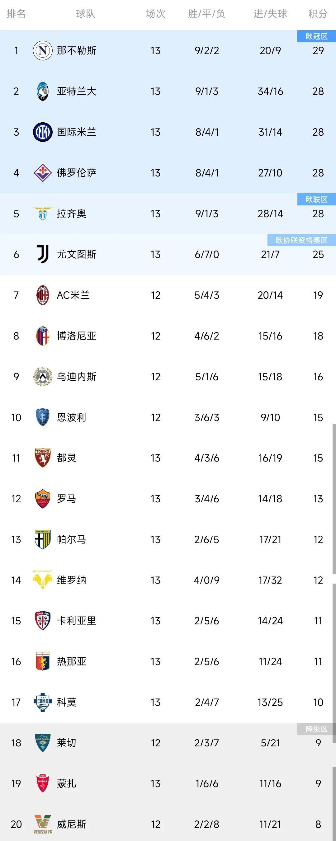 意甲射手榜排名公布，多名球员竞争激烈的简单介绍