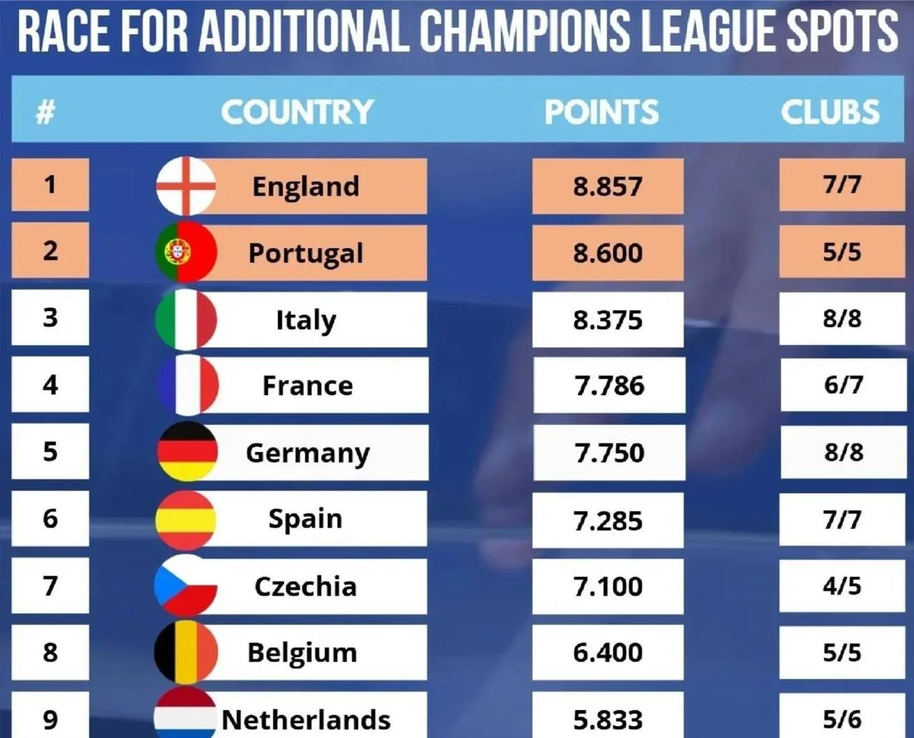 意甲射手榜排名公布，多名球员竞争激烈的简单介绍