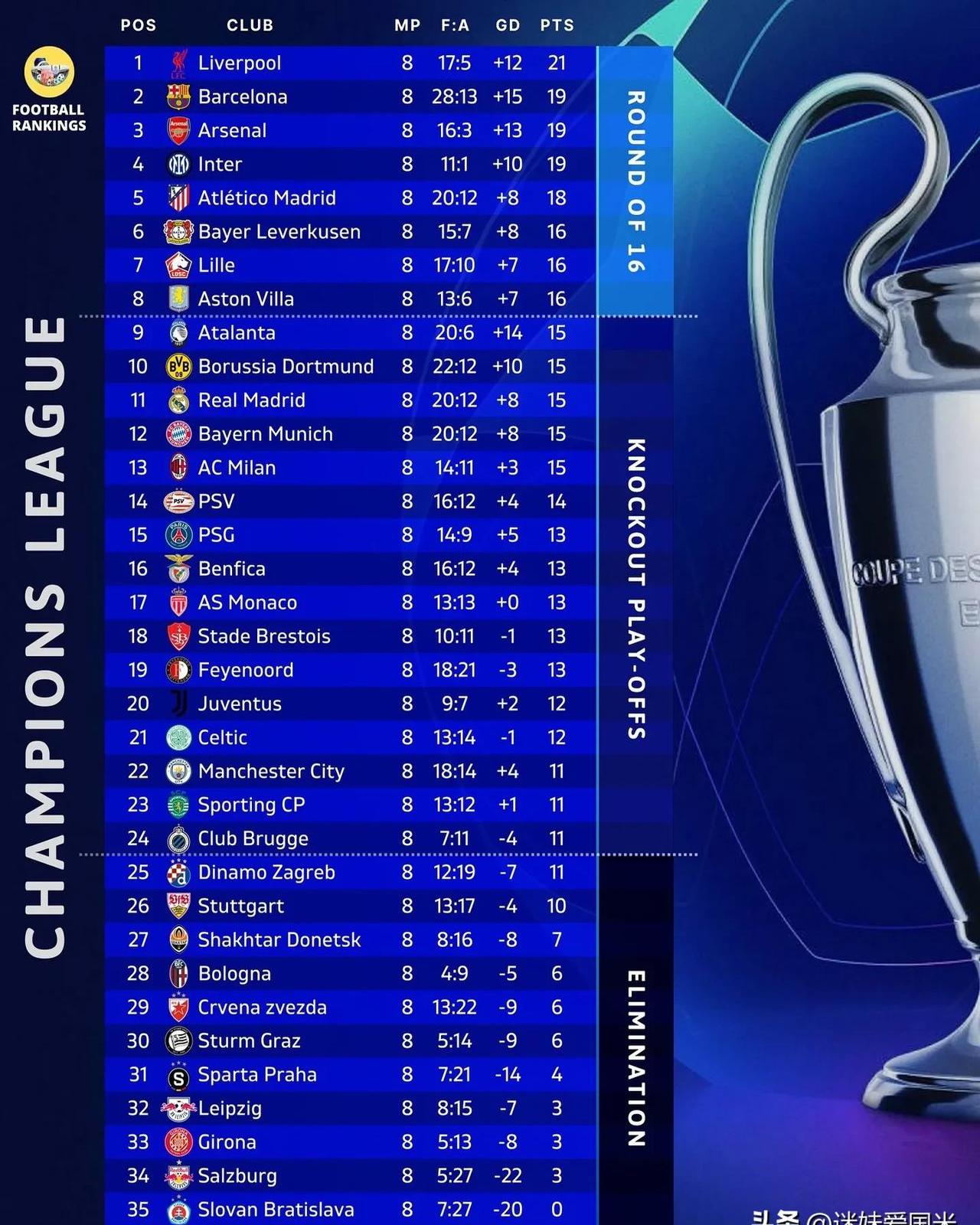 意甲联赛排名更新，米兰双雄战况激烈的简单介绍