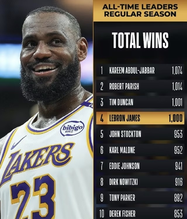 关于F1赛车赛事中湖人战胜对手成功伤退的信息 关于F1赛车赛事中湖人战胜对手成功伤退的信息