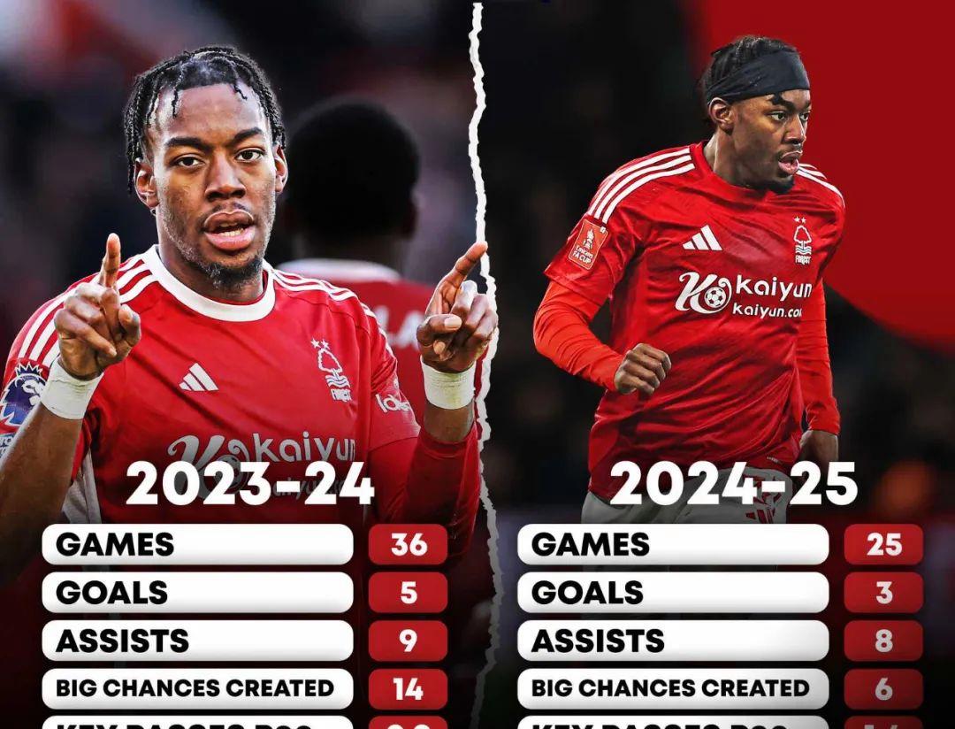 曼联在纽约晋级引热议 曼联在纽约晋级引热议