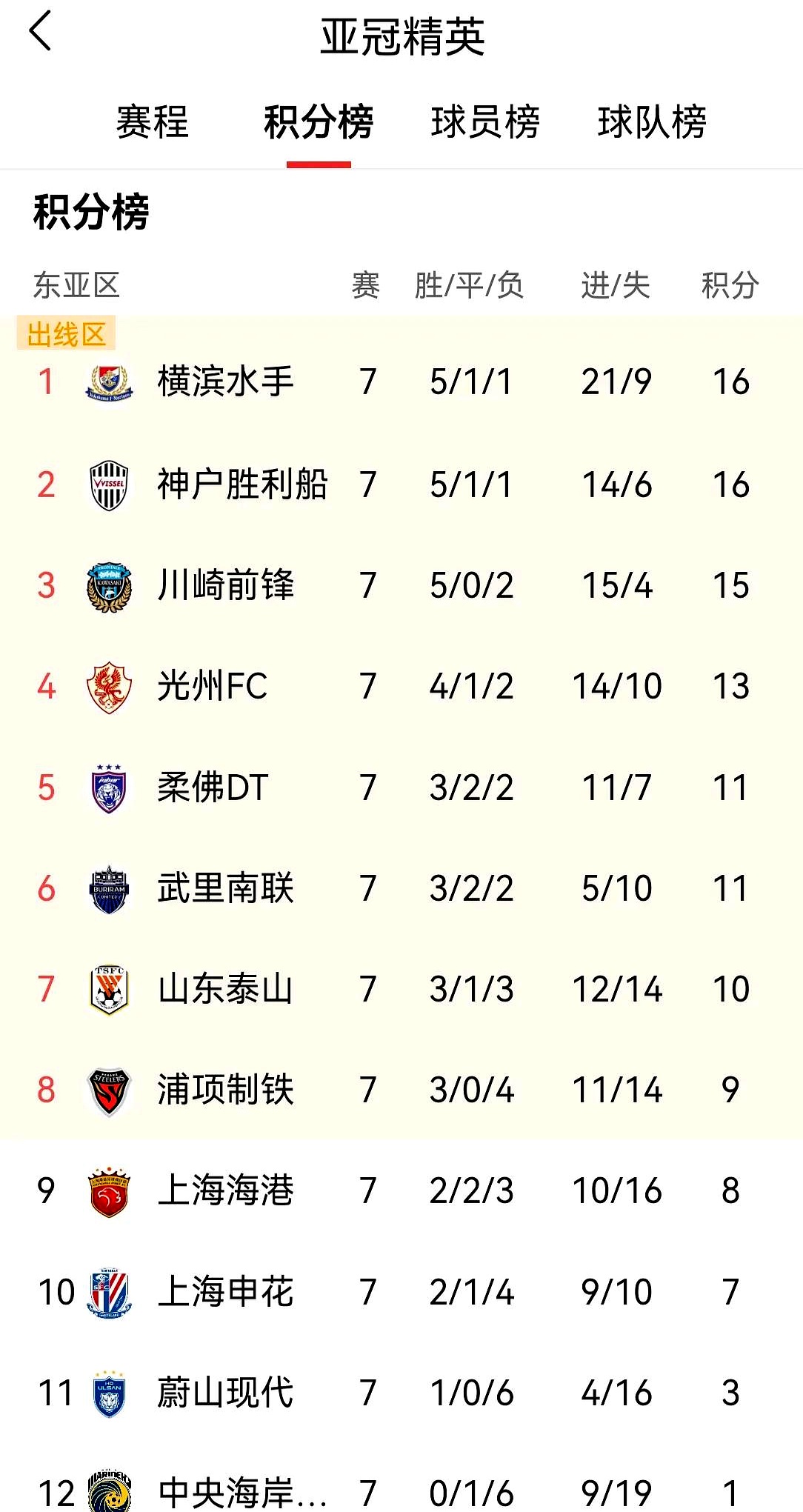 申花客场告负,积分榜岌岌可危的简单介绍 申花客场告负,积分榜岌岌可危的简单介绍