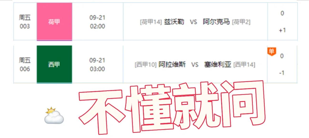 包含阿尔克马尔取胜，延续荷甲不败纪录的词条