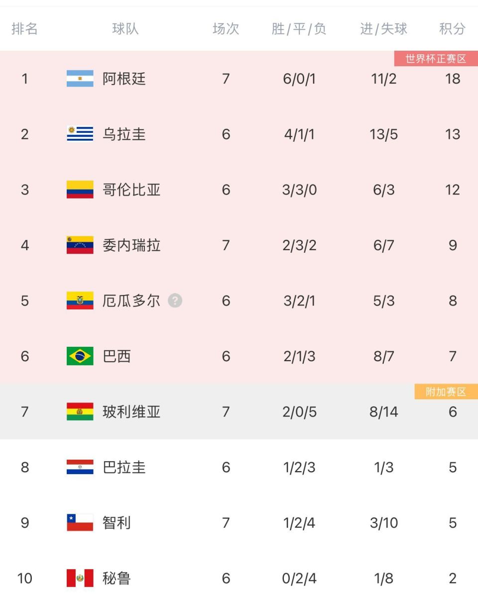 包含阿根廷劲旅客场惨败,积分榜下滑的词条 包含阿根廷劲旅客场惨败,积分榜下滑的词条