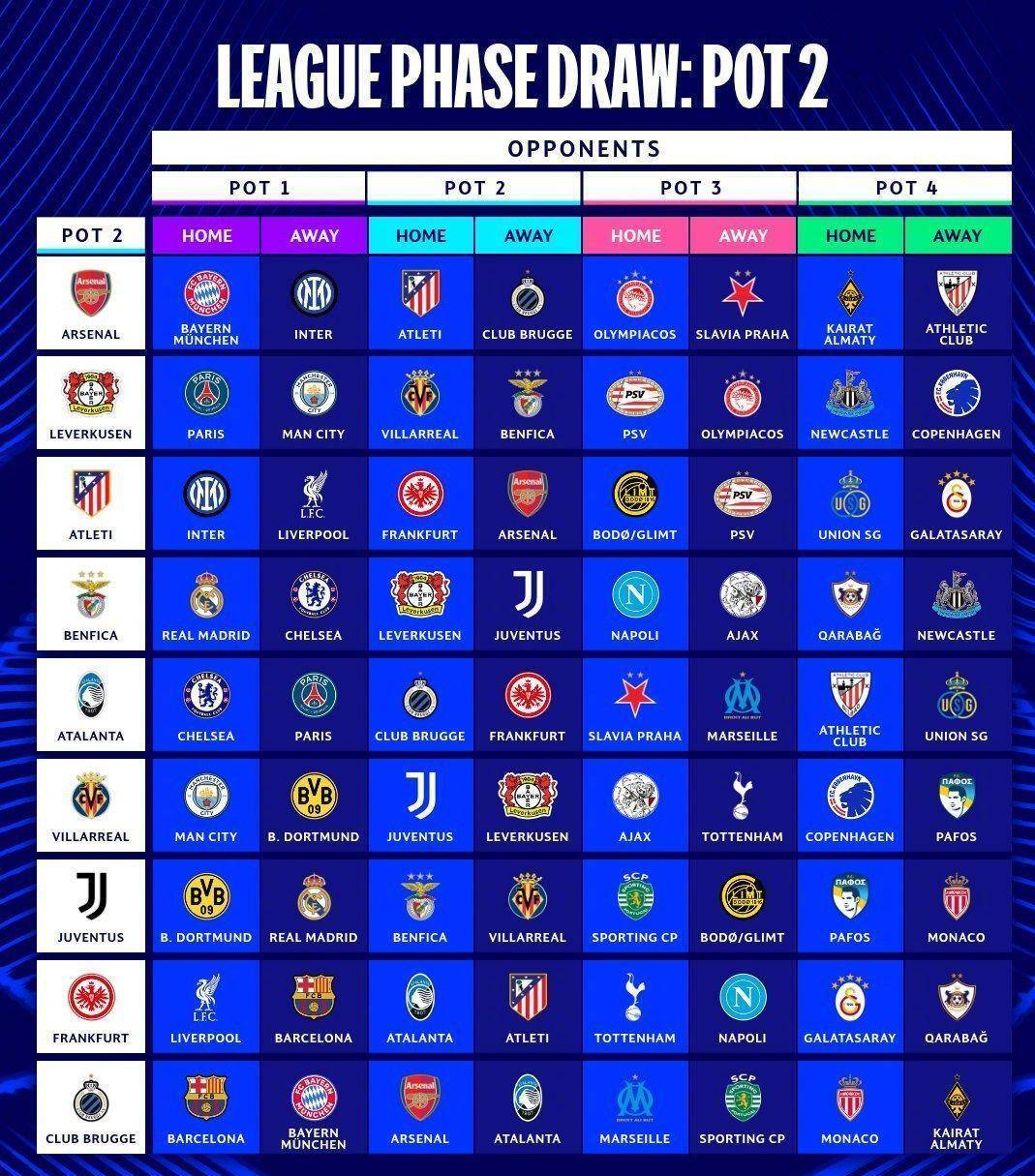 五大联赛比赛如火如荼,势均力敌求胜欲望强烈的简单介绍 五大联赛比赛如火如荼,势均力敌求胜欲望强烈的简单介绍