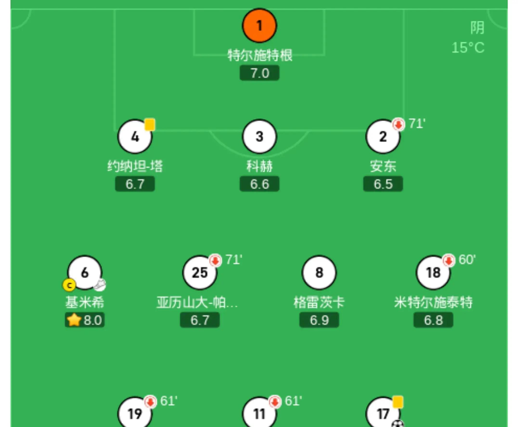 德国国家队凭进球数量晋级四强 德国国家队凭进球数量晋级四强