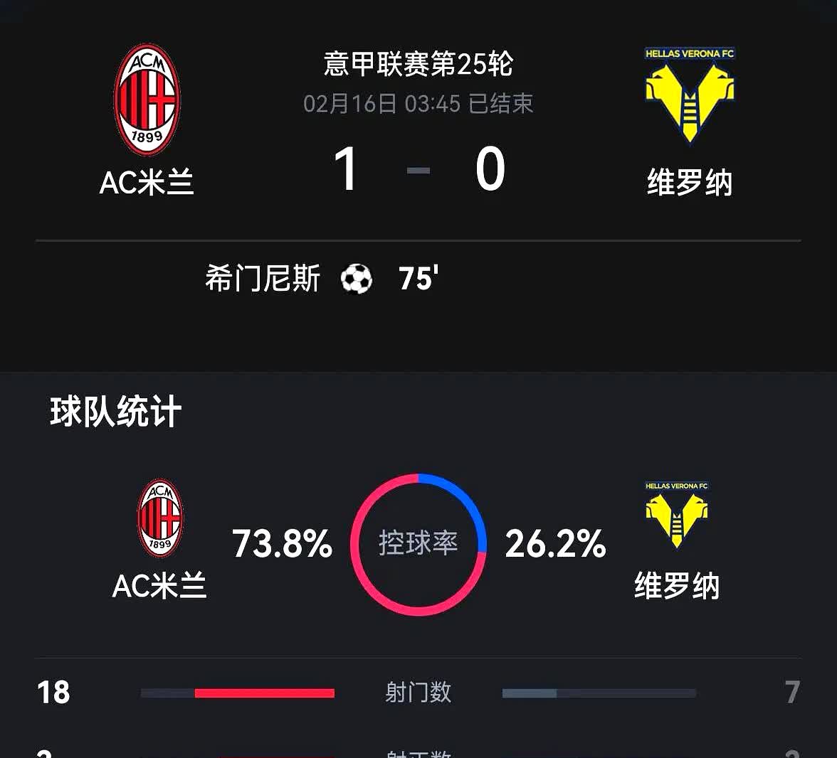 关于AC米兰客场大胜乌迪内斯，积分榜上升的信息