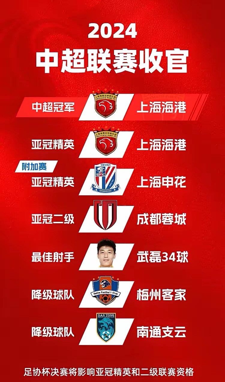 包含中超赛场告别错过的胜利，等待下一次机会的词条